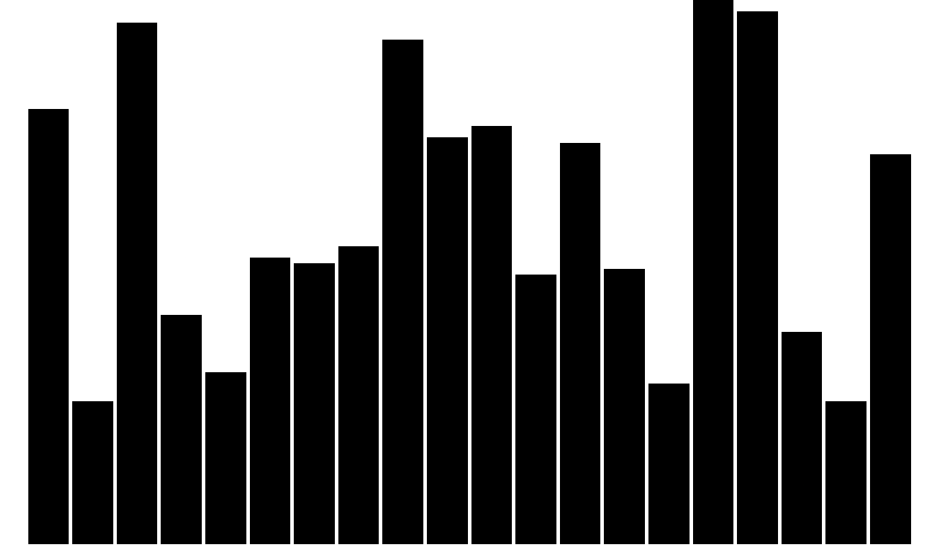 Sorting Visualizer